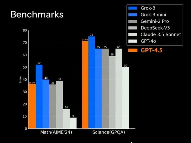 Video thumbnail for Episode 3: What does LLM mean?
