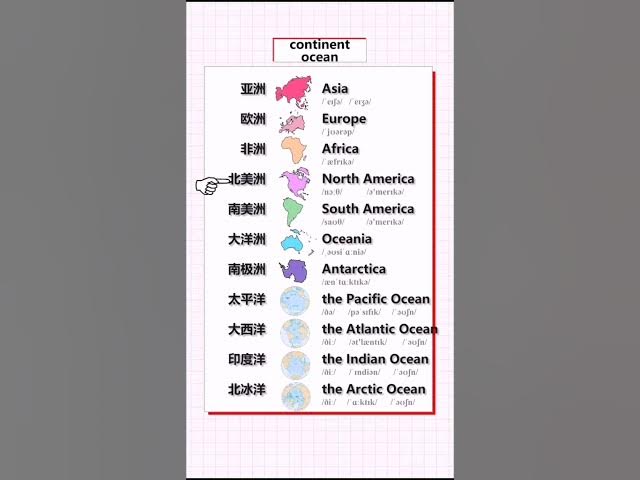 Video thumbnail for English Vocabulary Words - Continent Vocabulary - English for Beginners