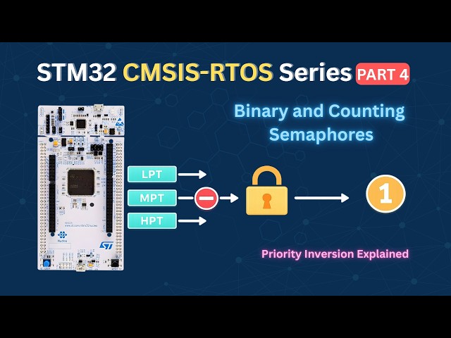 Video thumbnail for STM32 CMSIS-RTOS (Part 4): How to use Semaphores ? Priority Inversion explained