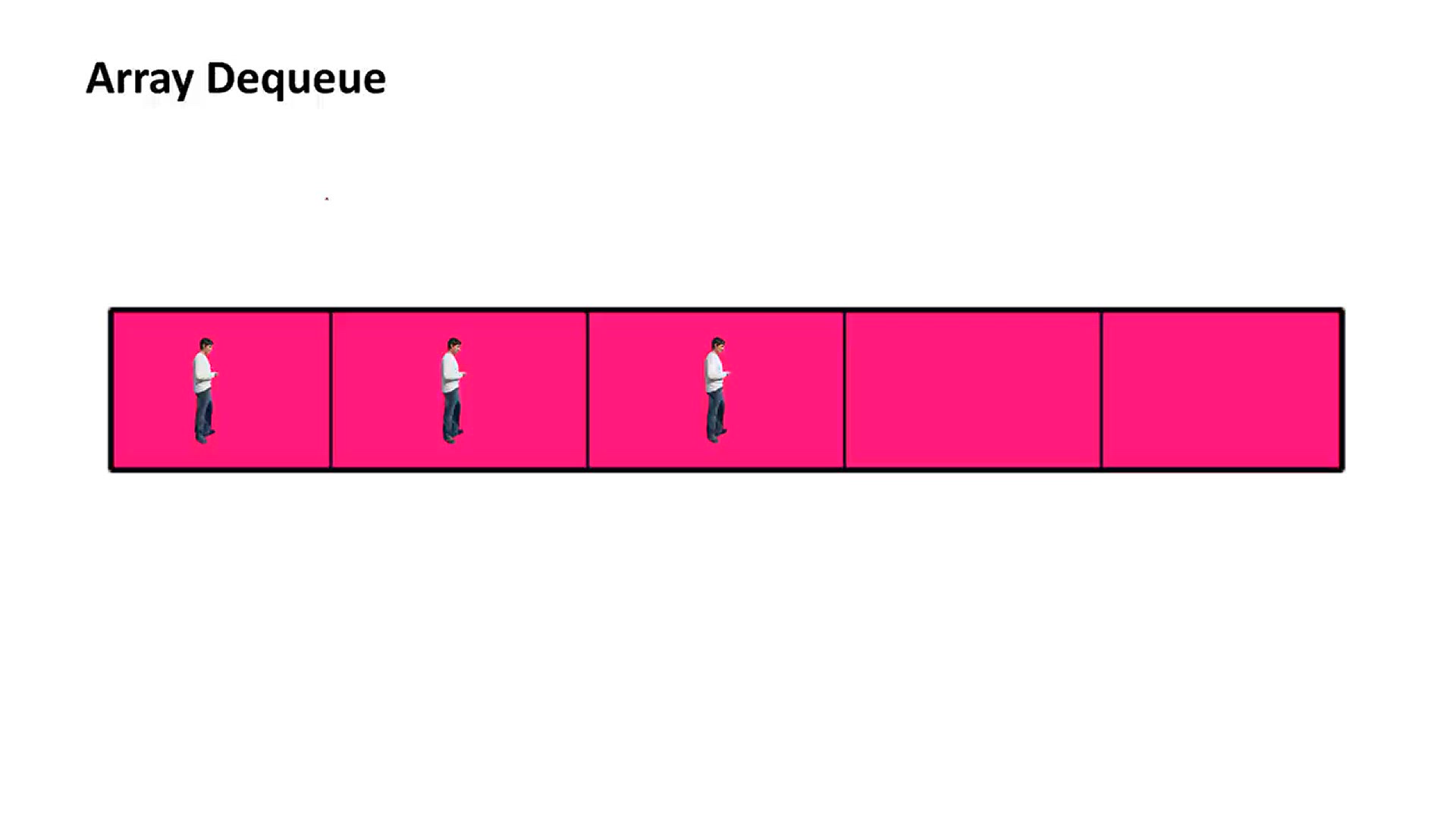 'Video thumbnail for ArrayDeque in Java'