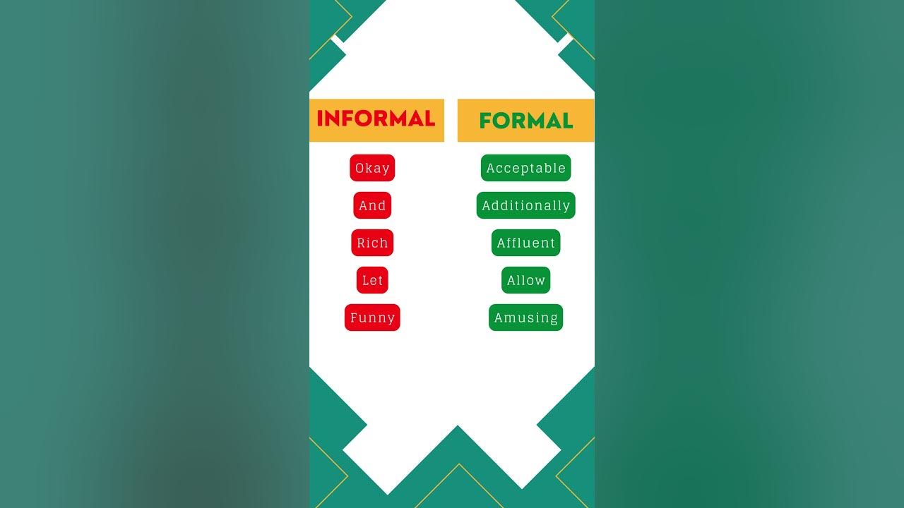 'Video thumbnail for Informal vs. Formal English - Part 1 || Spoken English || || Smart English || ESL Advice'