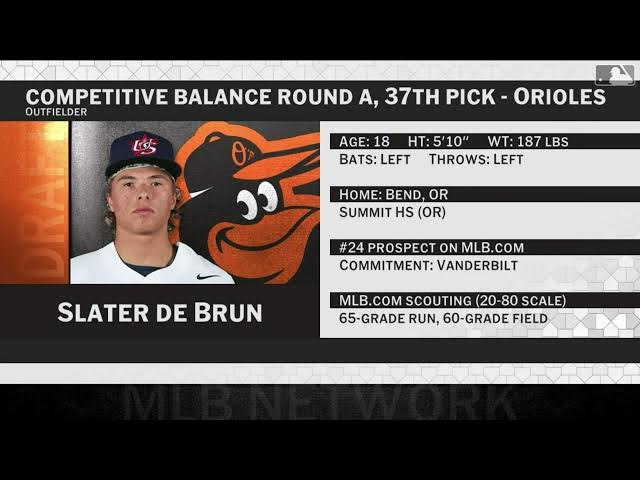 video of: Baltimore Orioles Select Slater De Brun with No. 37 Pick in 2025 MLB Draft!