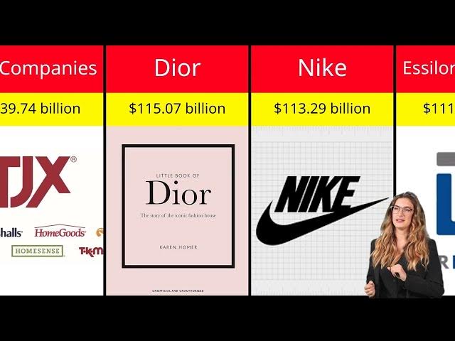 Video thumbnail for Top 25 Richest Clothing Companies in the World 2025! | Comparison For U