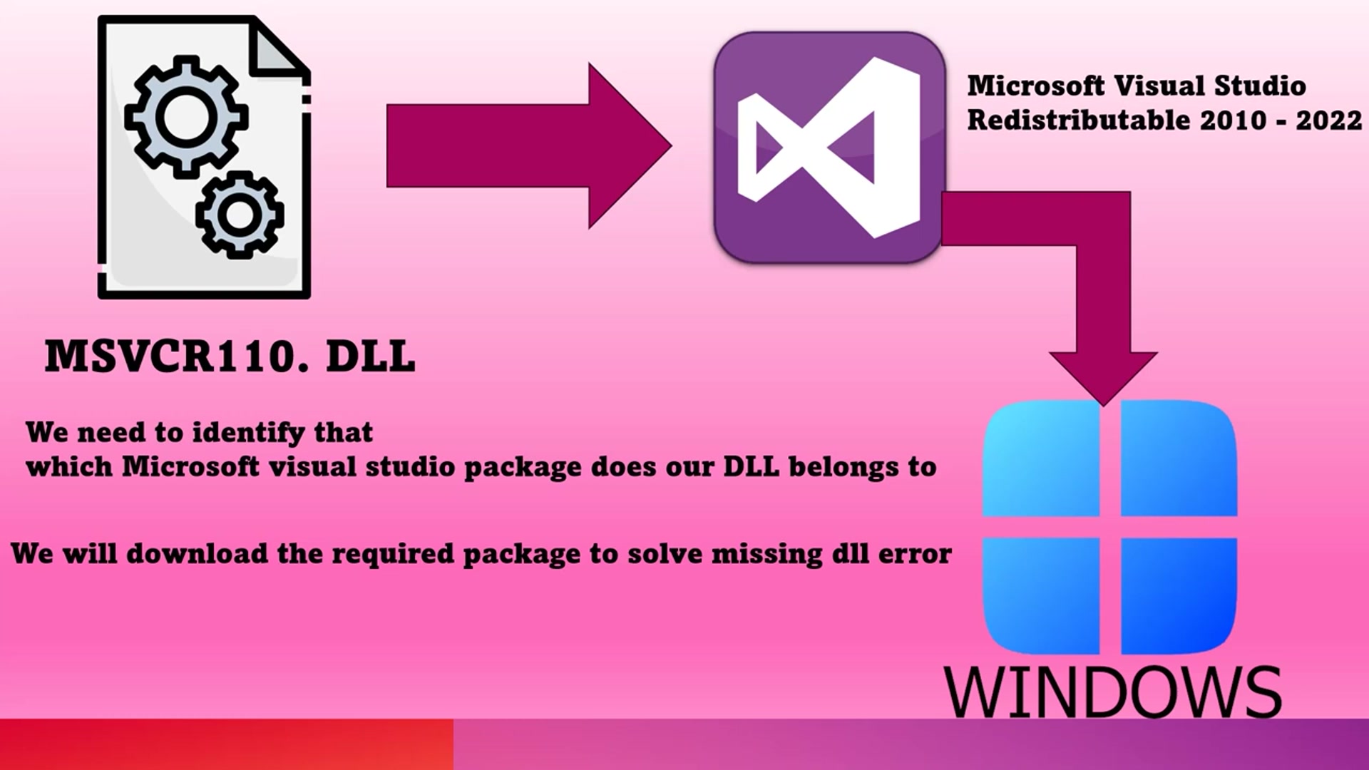 Video thumbnail for I Fixed Msvcr110.dll Error on My Windows PC and So Can You (720P HD)