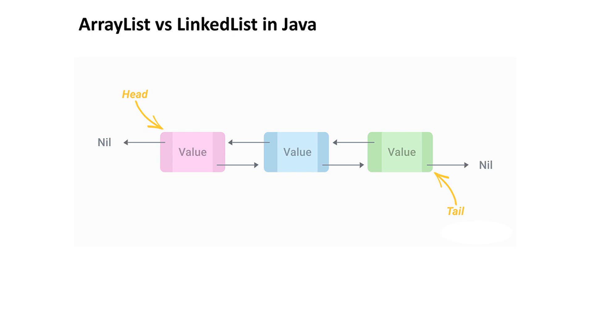 'Video thumbnail for LinkedList in Java_ Demo & Methods'