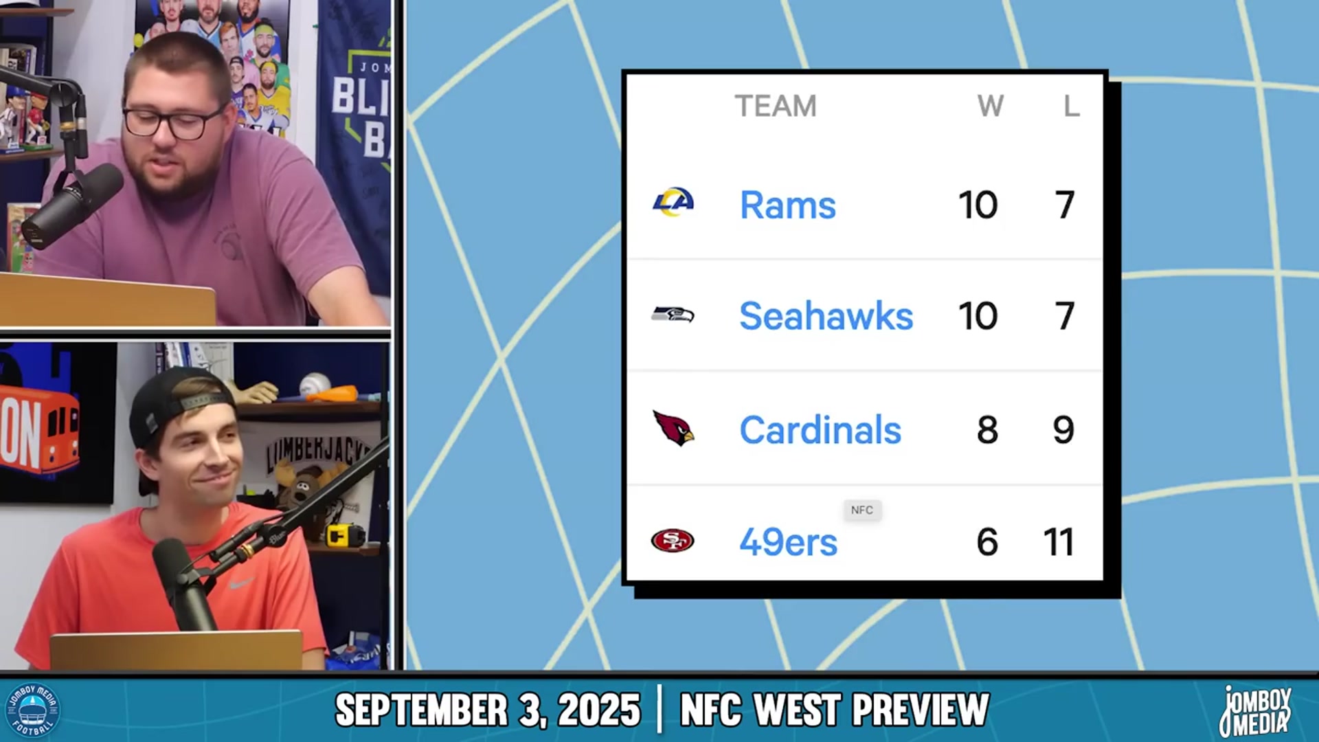 'Video thumbnail for Is this the end for Matthew Stafford and the Rams? (NFC West Preview + Rankings)'