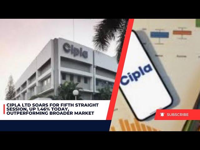 Video thumbnail for Cipla Ltd Soars for Fifth Straight Session, Up 1.46% Today, Outperforming Broader Market