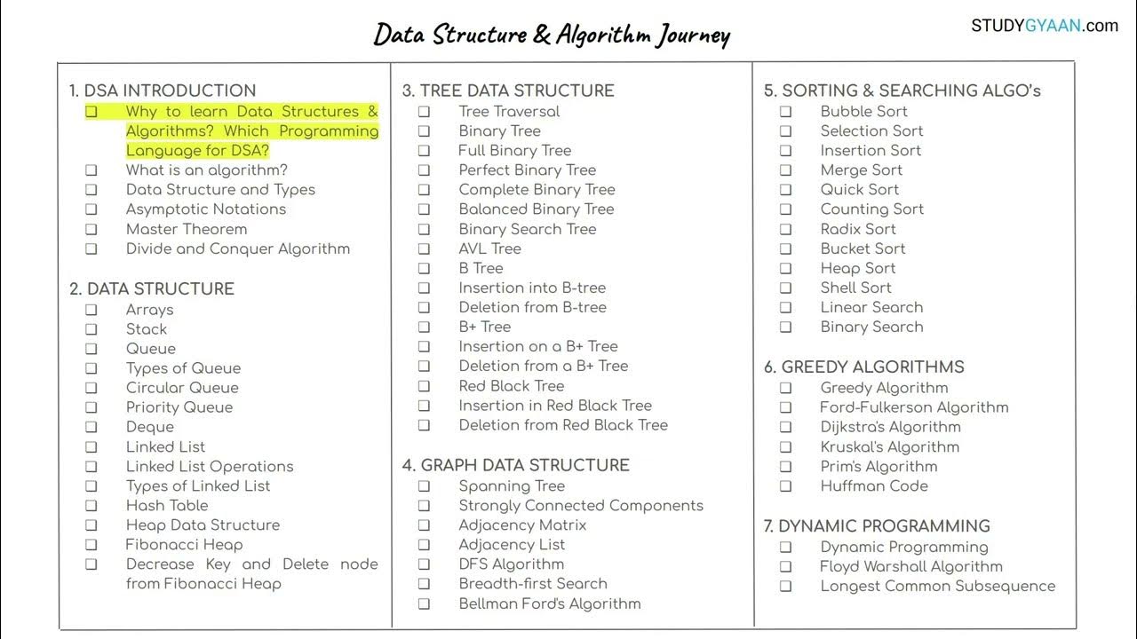 Video thumbnail for Why to Learn Data Structures & Algorithms | DSA 1