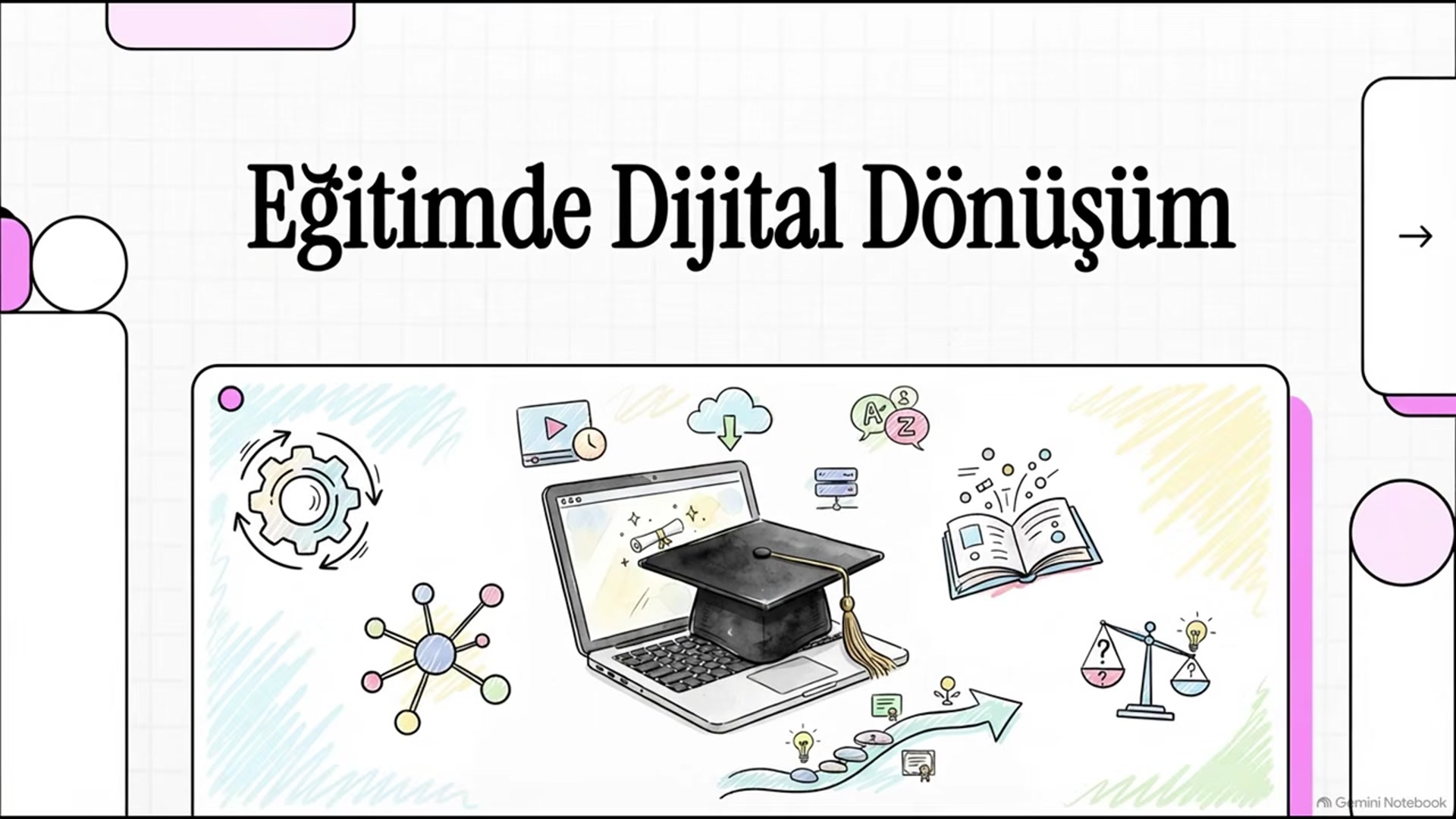Video thumbnail for Ankuzef Dijital Dönüşüm Ünite 1 Deneme Sınavı