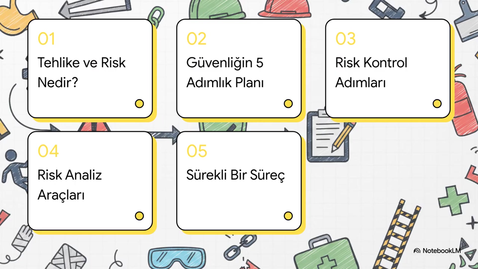 Video thumbnail for ISG106U Çevre Sağlığı ve Güvenliği Ünite 8