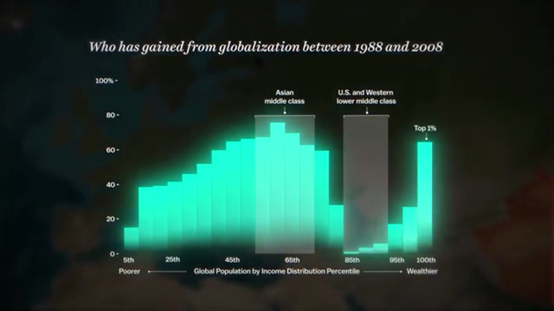 'Video thumbnail for business basics: china's economic crisis: is the american middle class at risk?'