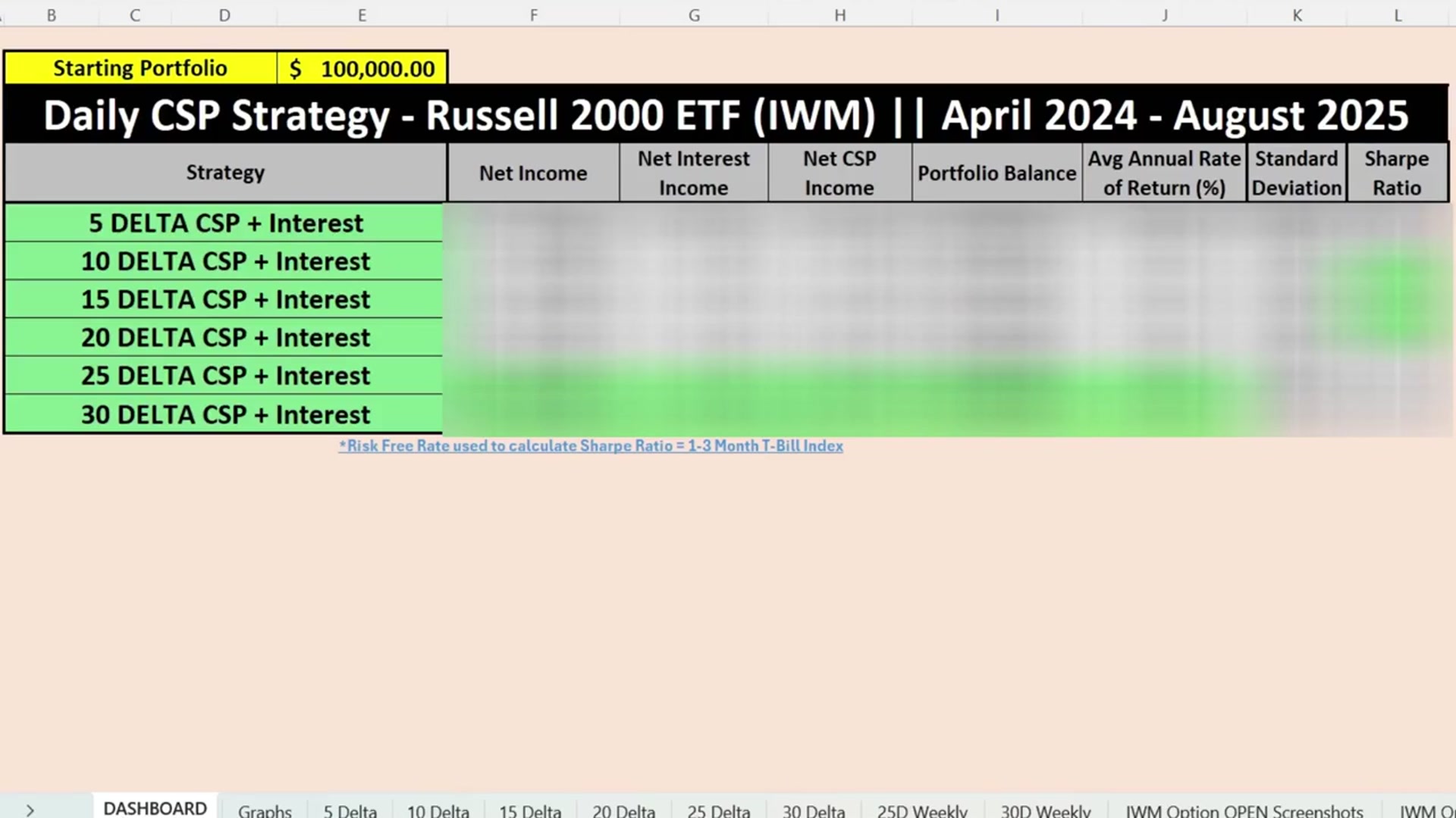 'Video thumbnail for average joe investor: selling iwm put options daily: backtesting the russell 2000 strategy'