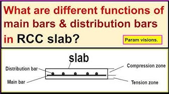 'Video thumbnail for Different functions of main bars & distribution bars in a slab./ What are  main & distribution bars?'