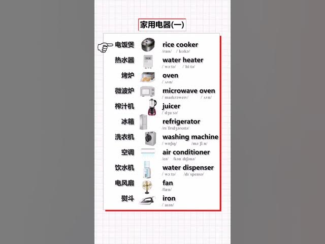 Video thumbnail for English Vocabulary Words - Cuisine and Home gadgets Vocabulary - English for Beginners