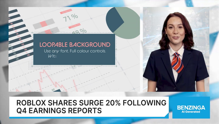 Video thumbnail for Roblox Shares Surge 20%