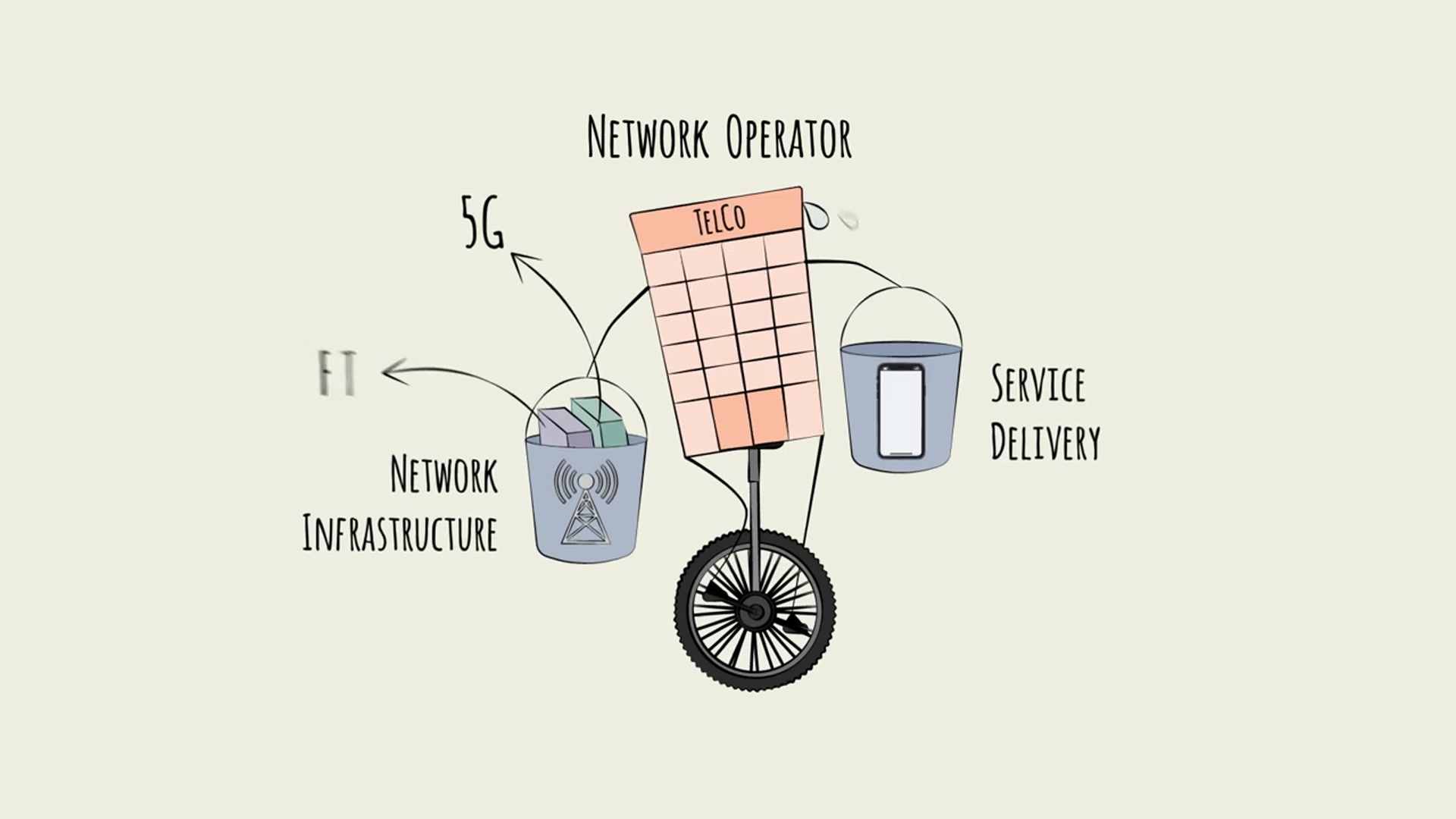 Video thumbnail for Telecom Trends-Network Separation