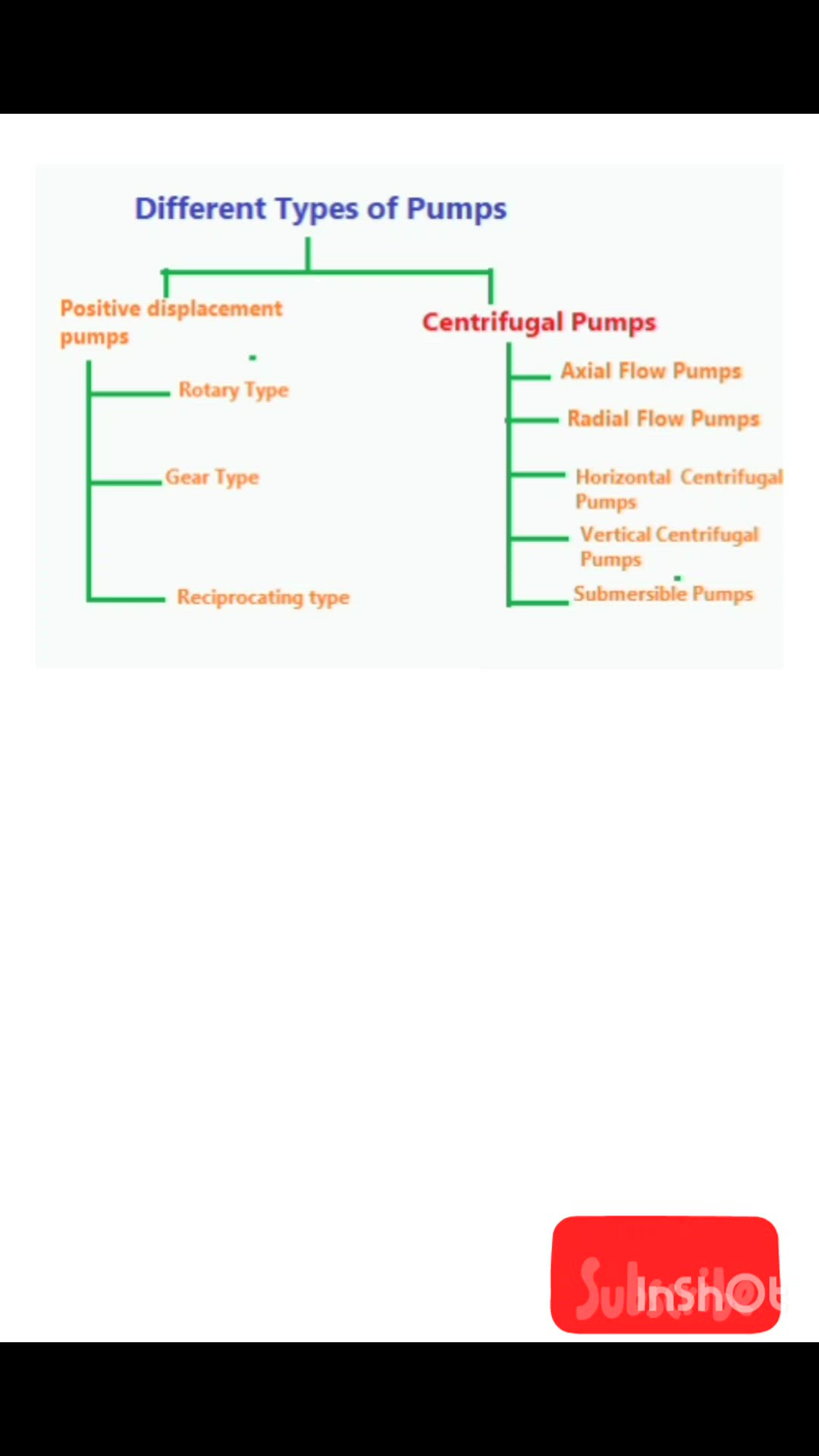 Video thumbnail for Classification of pump