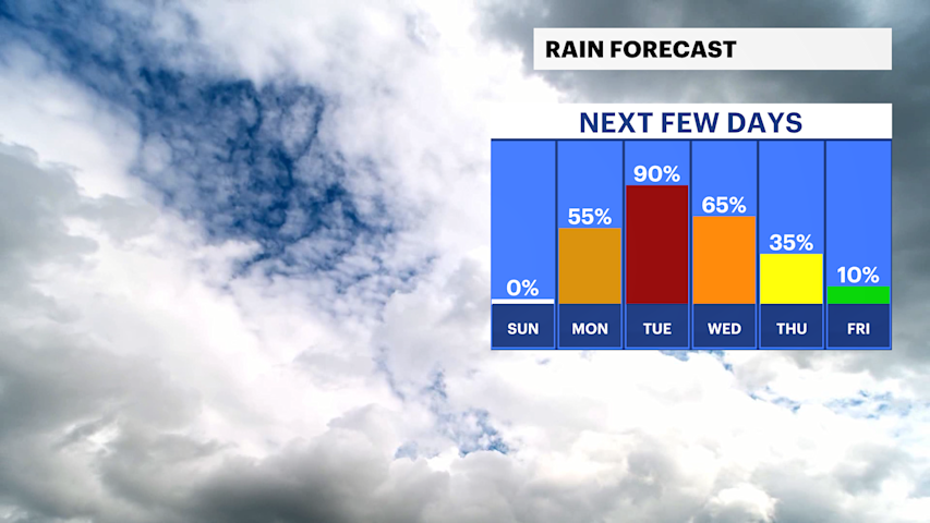 Video thumbnail for Outdoor plans this weekend? No forecast concerns