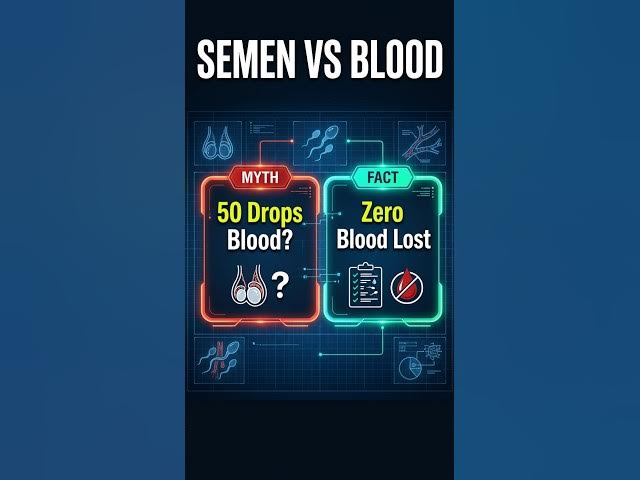 Video thumbnail for Semen and blood lost #sexuality #sexualmyth #semen #blood