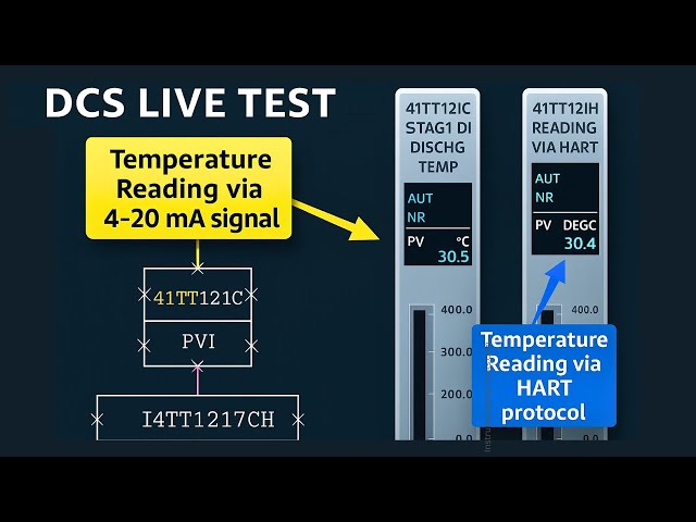 Video thumbnail for DCS Live Test: Reading Smart Transmitter Data via HART & 4–20 mA Signals