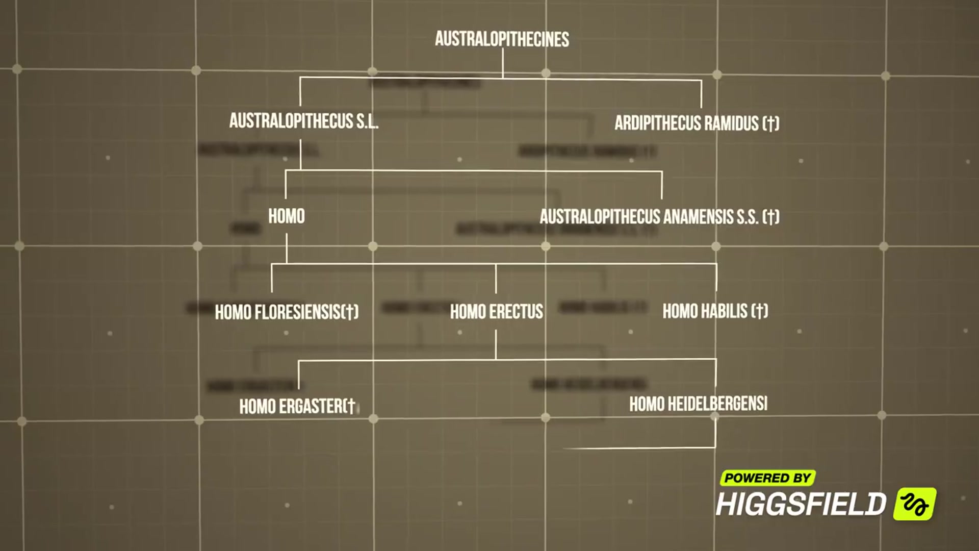 Video thumbnail for Scientists Found Proof Human Species Interbred(720P HD)