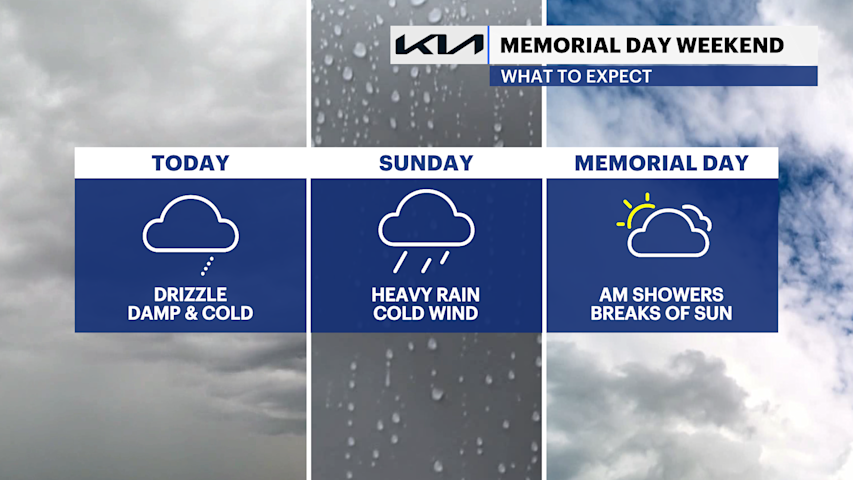 Video thumbnail for STORM WATCH: Cloudy, cold and wet for most of the Memorial Day weekend