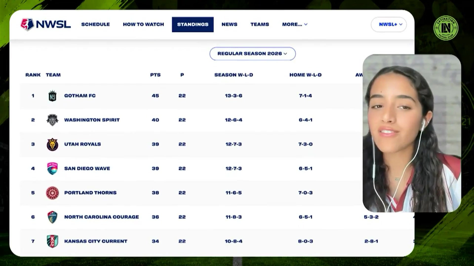 Video thumbnail for Overview of Current NWSL Season Standings & Team Performances