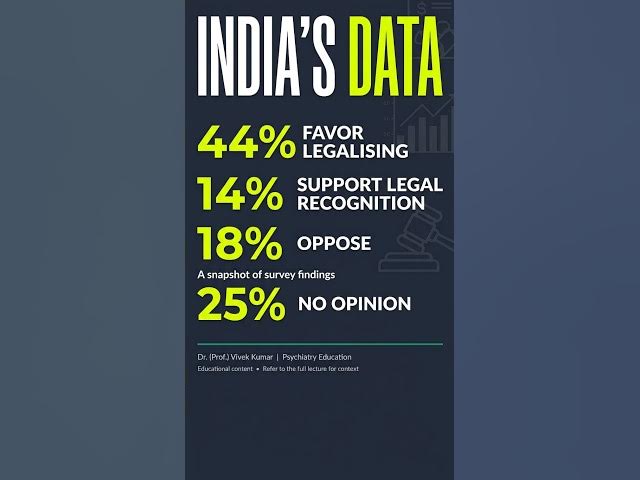 Video thumbnail for same-sex marriage and law in India #lgbt #lgbtq #lgbtqia #shorts