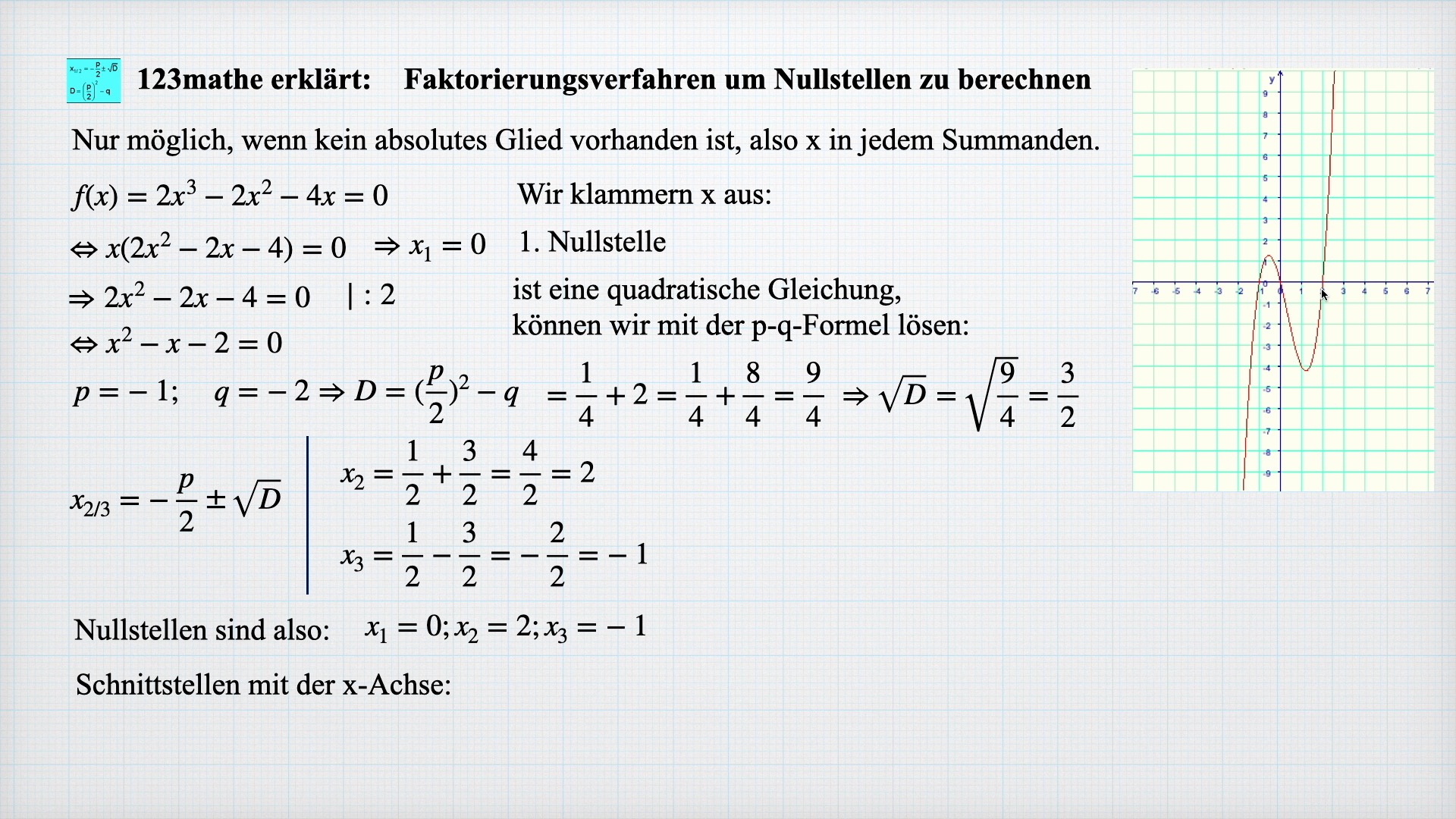 'Video thumbnail for Faktorierungsverfahren Nullstellen berechnen'