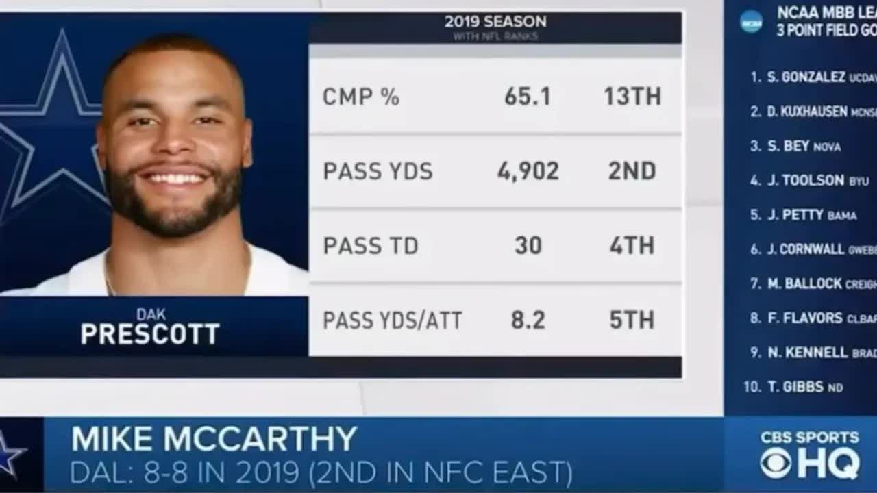 Video thumbnail for law nation sports: mike mccarthy backs dak prescott as super bowl caliber quarterback