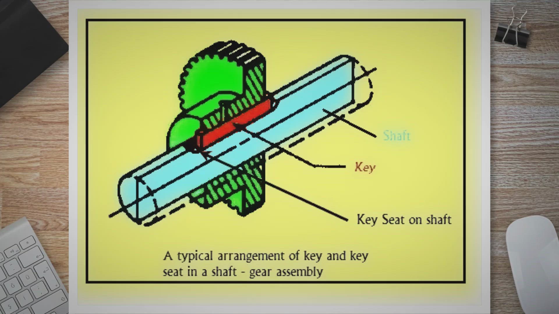 Shaft Keys Types And Their Design Open Video Shaft Keys Types And Their Design Open Video