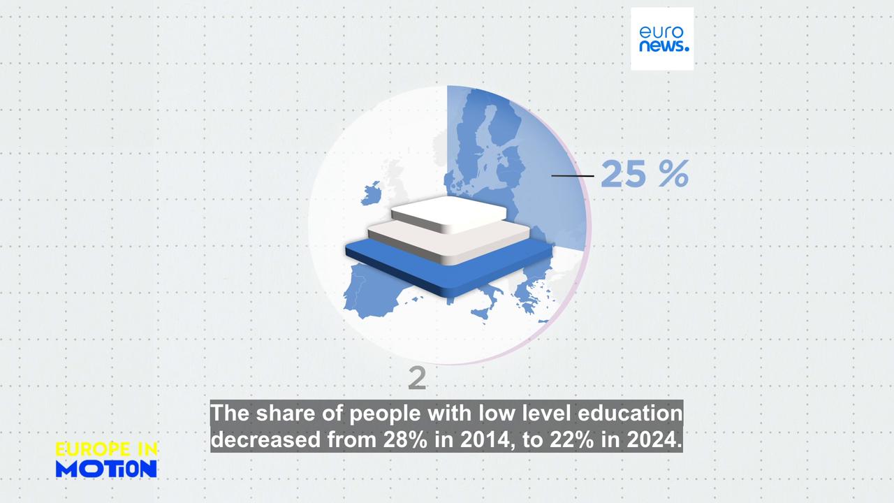 Video thumbnail for Which European countries are achieving the highest levels of education?