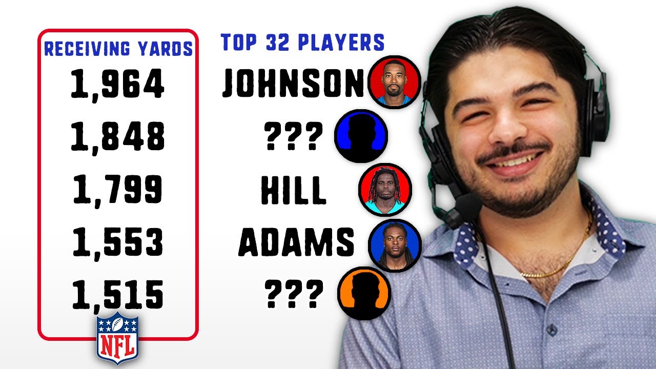 Video thumbnail for Can we name the ALL TIME Single Season Receiving Yards Leaders?