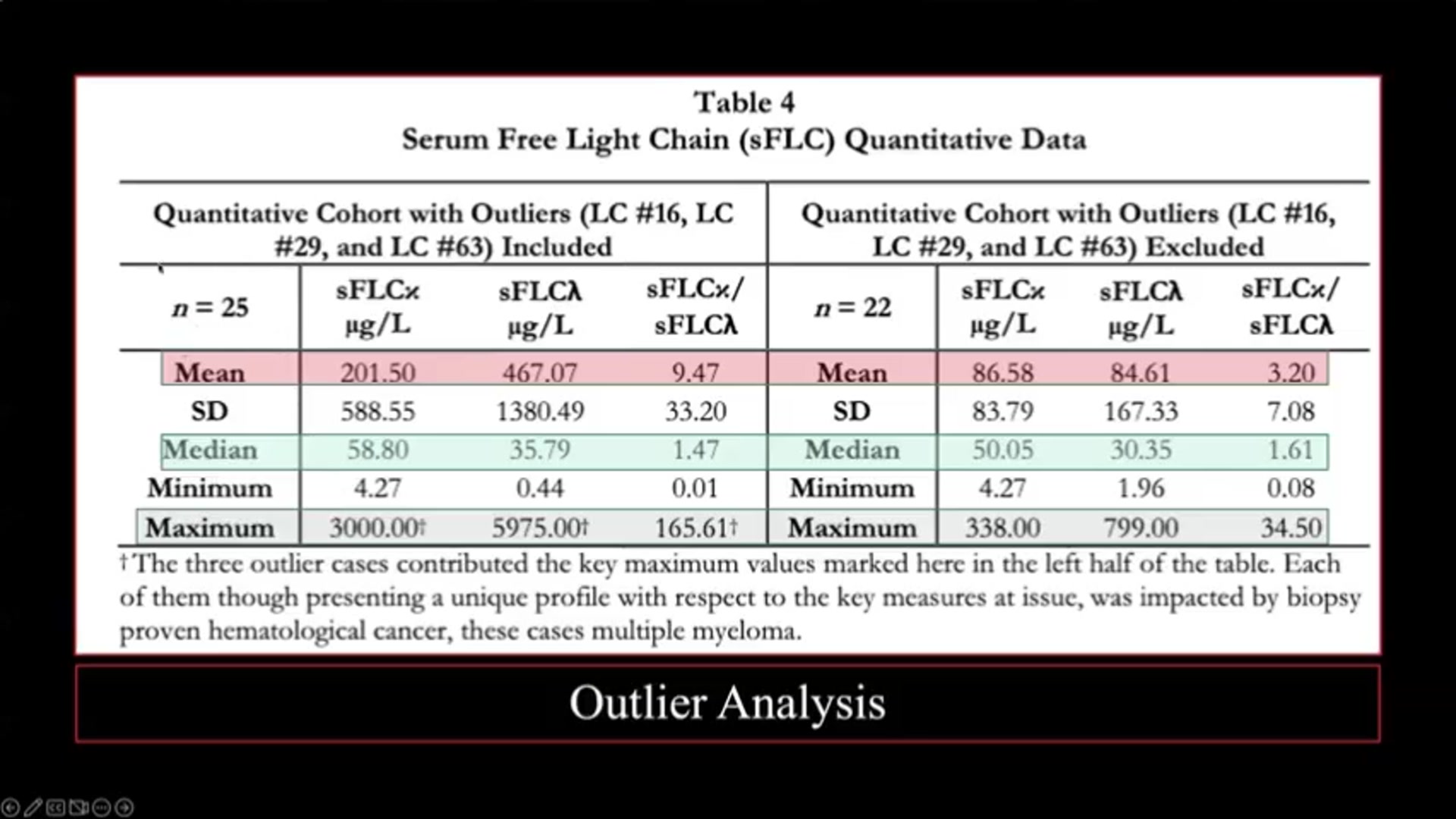 Video thumbnail for Porównanie u osób zaszczepionych i niezaszczepionych (Lektor)