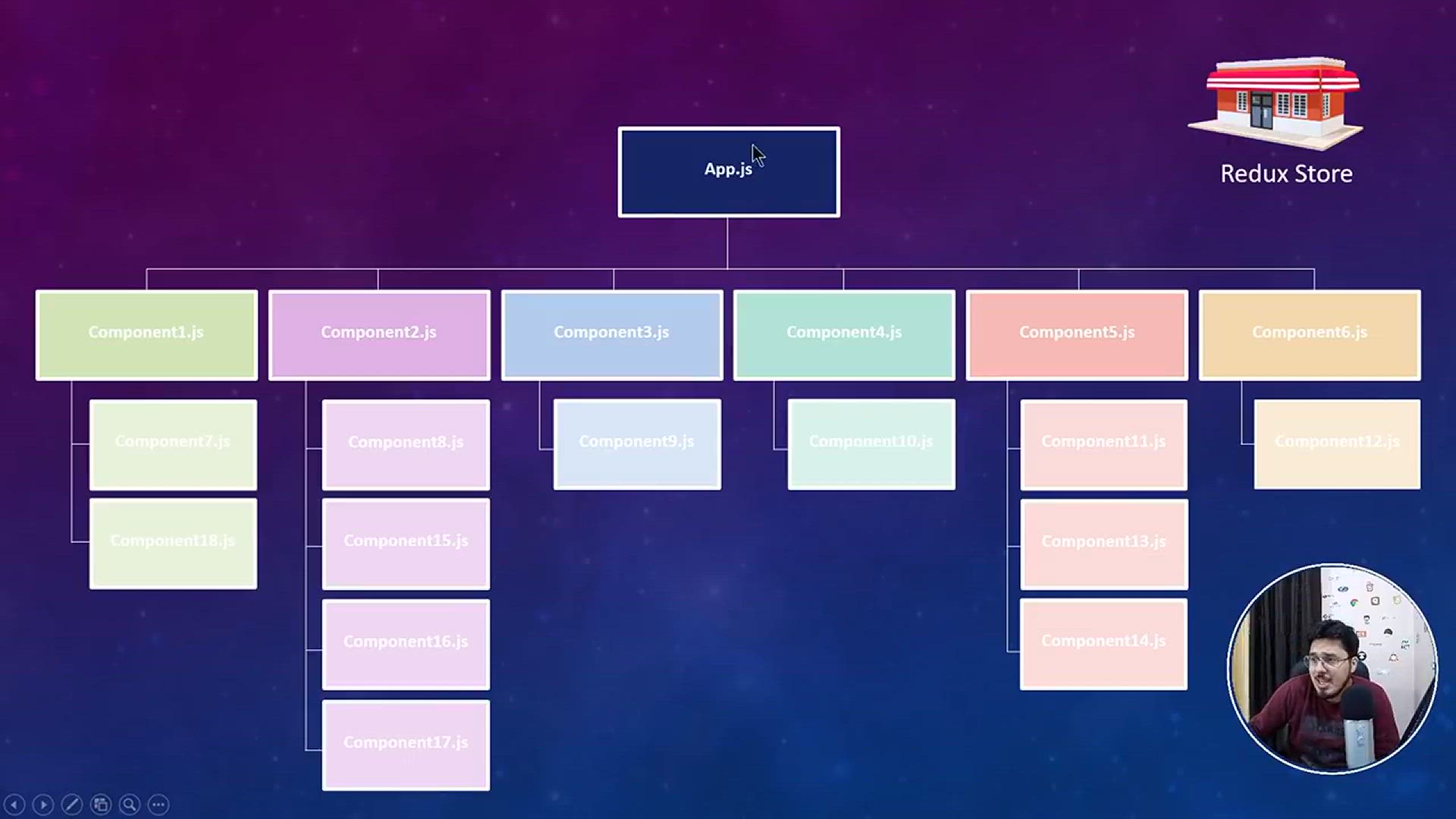 'Video thumbnail for Introduction to Redux _ Complete React Course in Hindi #73'