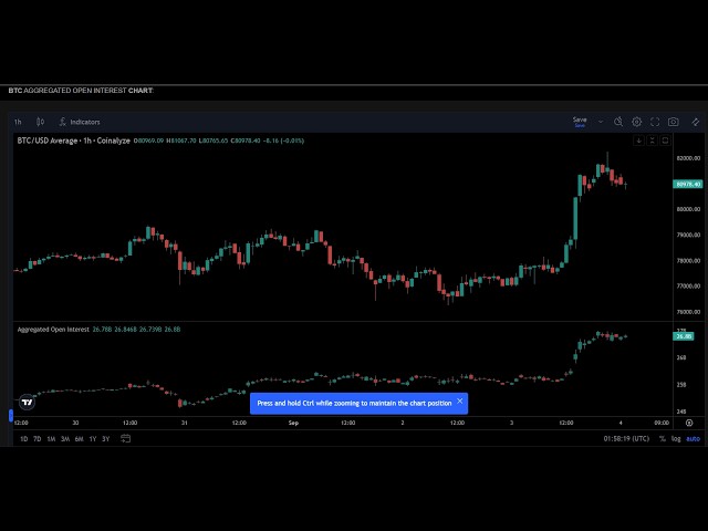 Video thumbnail for Aggregated Open Interest aka short selling
