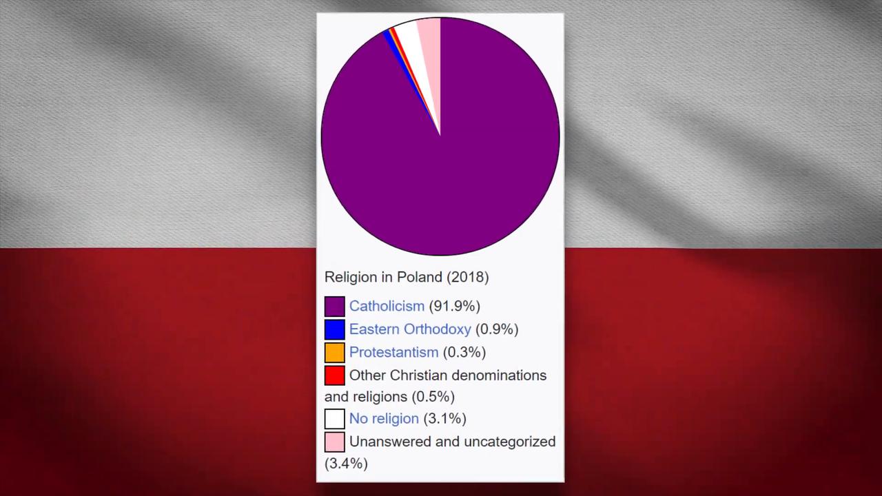Video thumbnail for How Do Germany & Poland Compare?