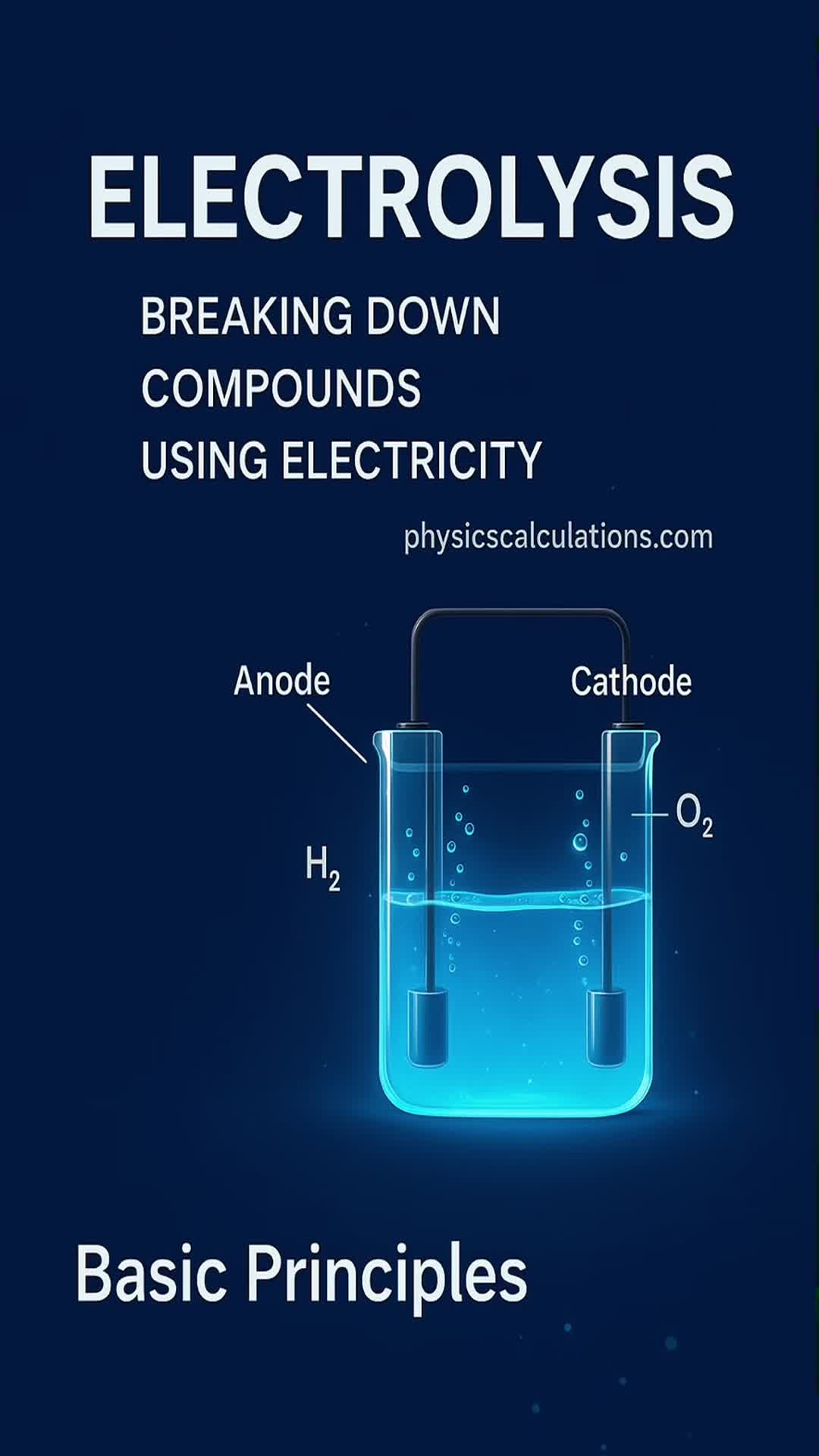 'Video thumbnail for What is Electrolysis?'