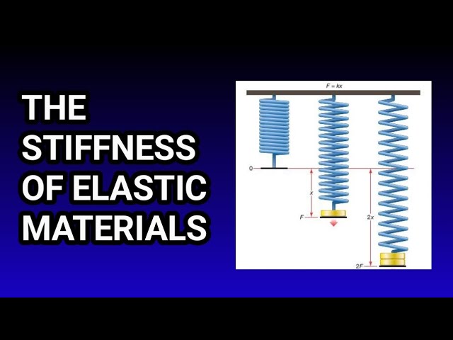 Video thumbnail for The stiffness of Elastic Materials (A brief introduction). #educationfoundationtutorials