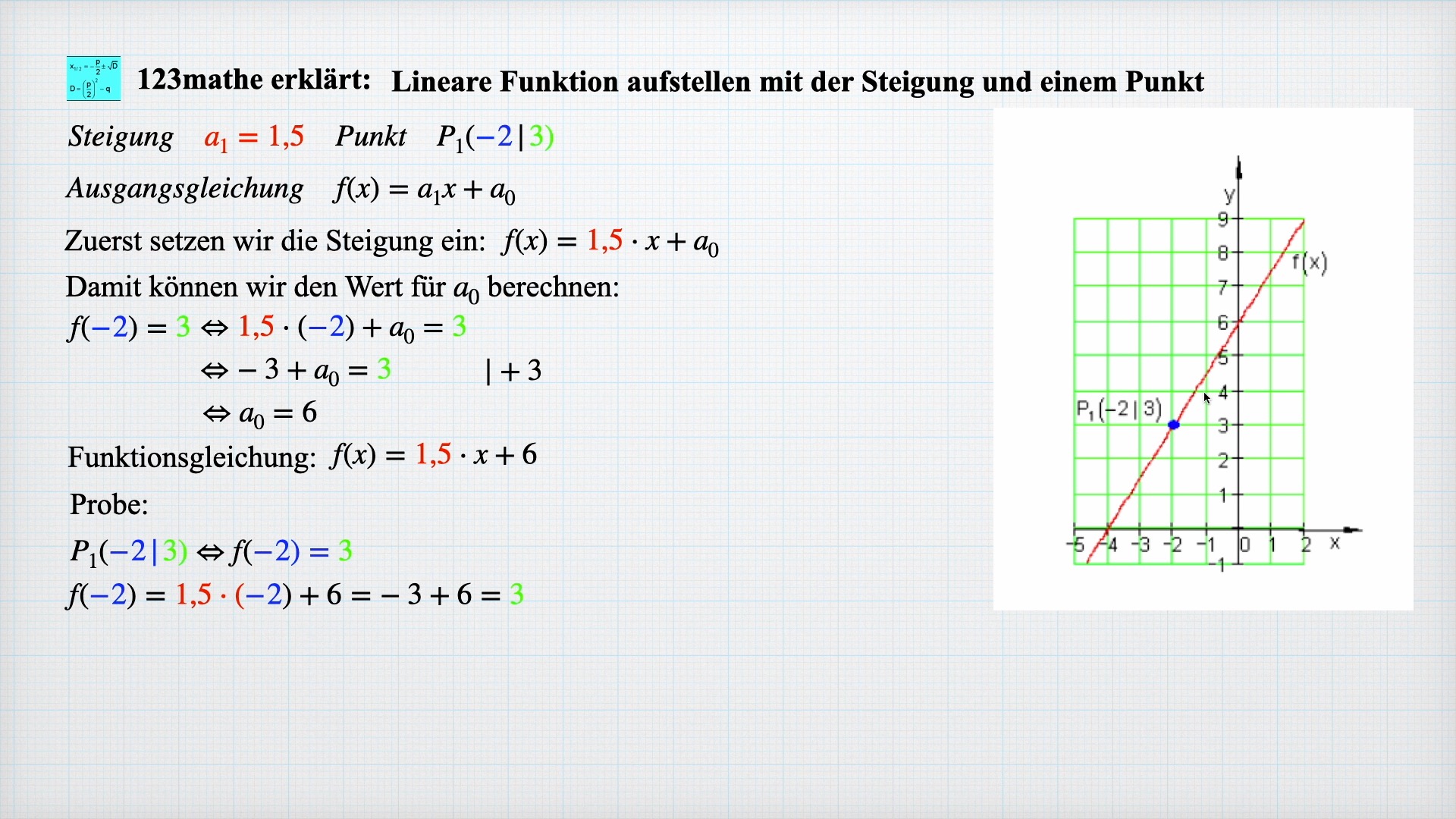 'Video thumbnail for Lineare Funktion aufstellen mit Steigung und einem Punkt'