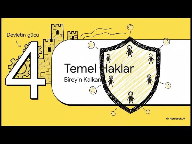 Video thumbnail for Anayasa Hukuku 2024-2025 Vize Soruları