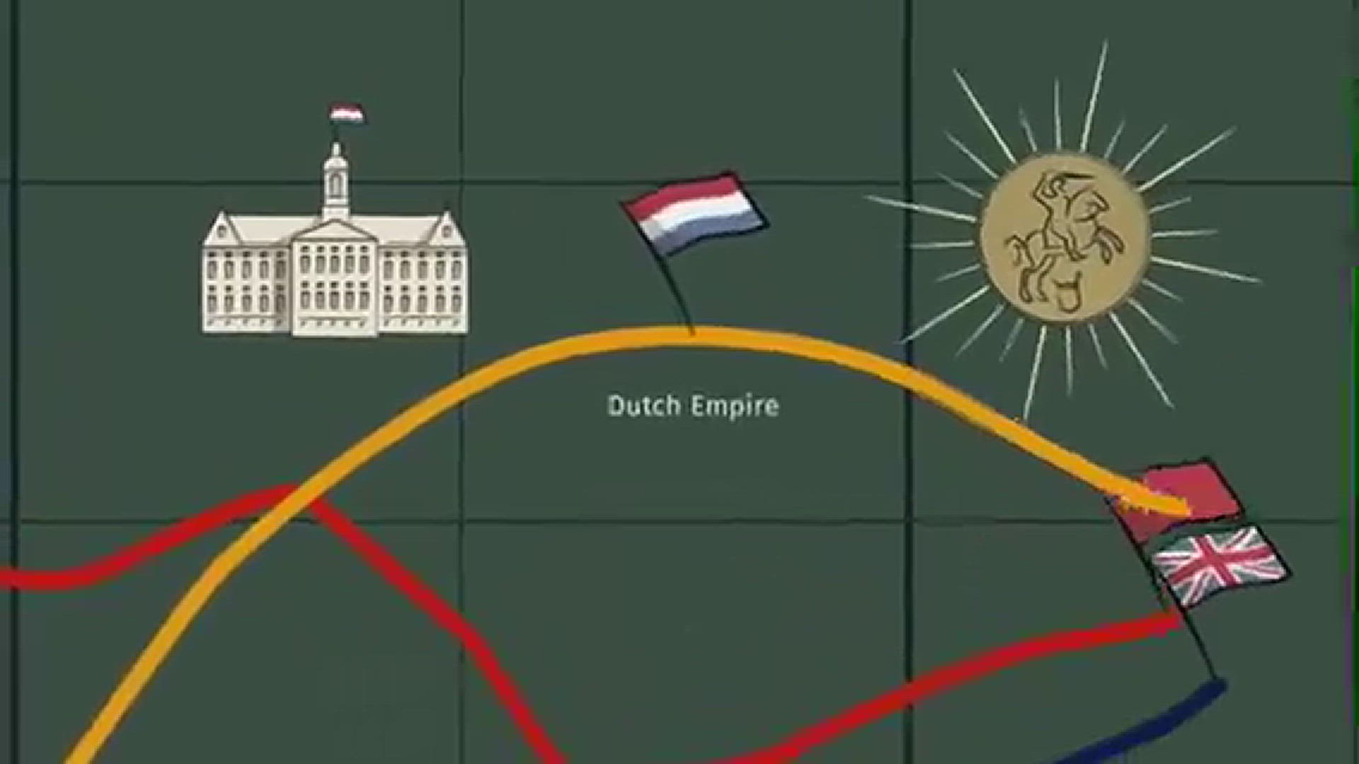 Video thumbnail for The Cycle Behind The Rise and Fall of Empires