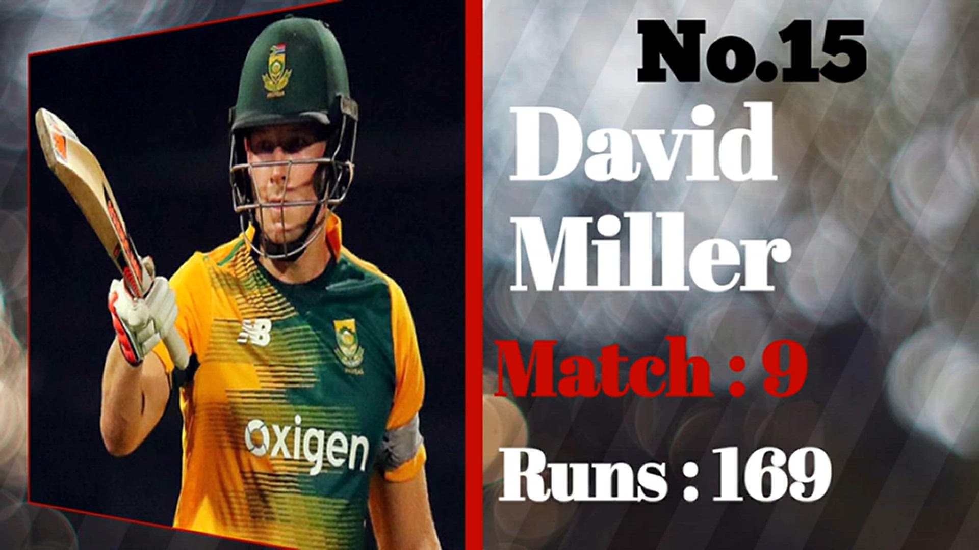 Video thumbnail for Top Runs in t20 World Cup 2024