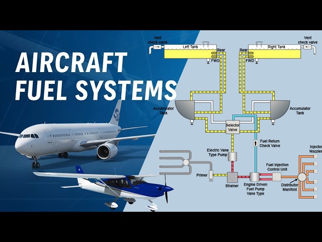 Video thumbnail for Aircraft Fuel Systems | From Light Aircraft to Jet Transports