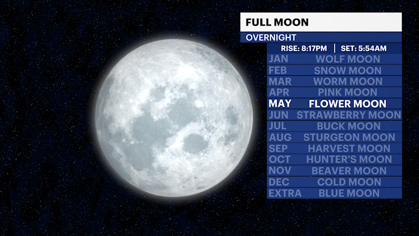 Video thumbnail for Full flower moon views likely impeded by overnight showers in Brooklyn