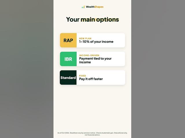 Video thumbnail for The SAVE Student Loan Plan Is Ending: Do This Now ⏰