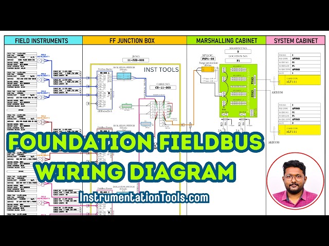 Video thumbnail for Typical Foundation Fieldbus Wiring Diagram
