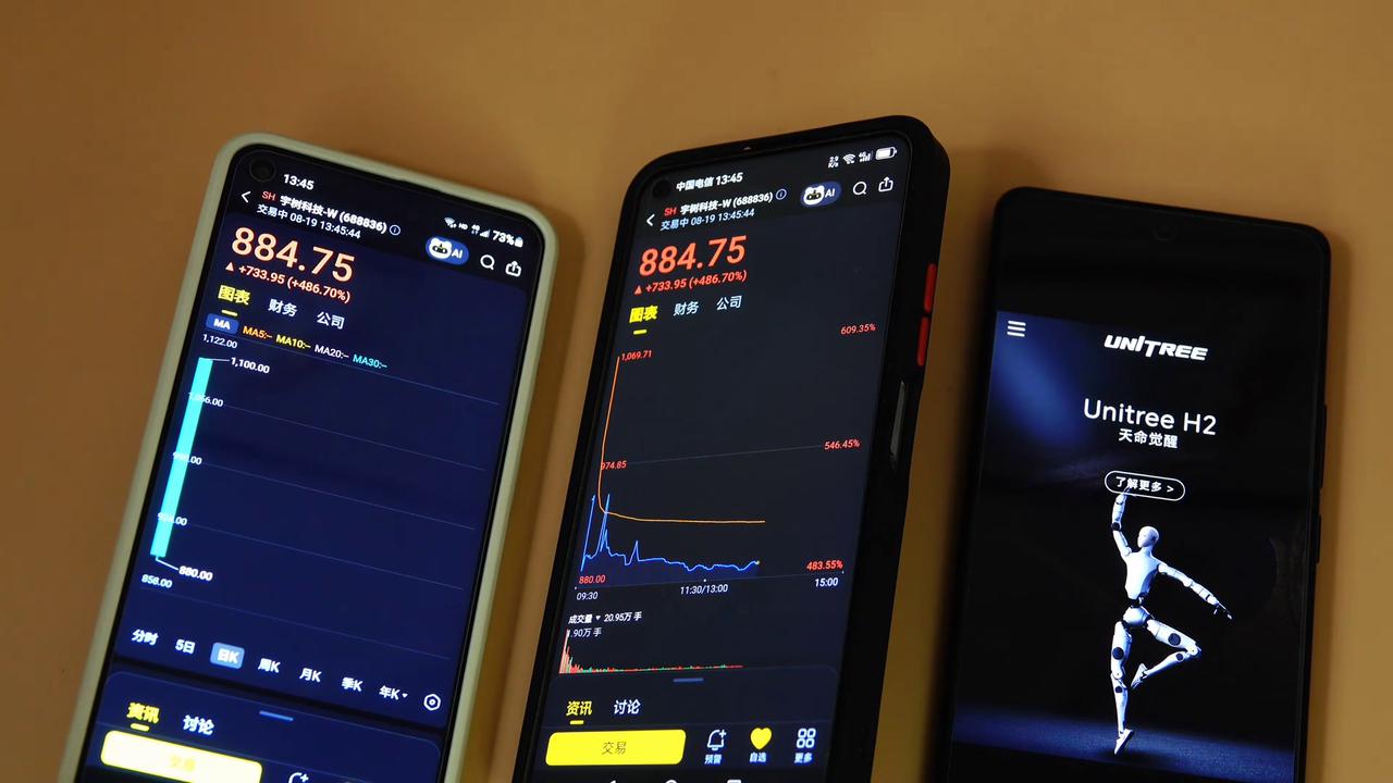 Video thumbnail for China: Unitree Stock.