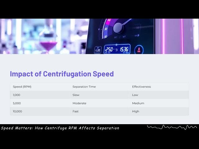 Video thumbnail for Speed Matters: How Centrifuge RPM Affects Separation