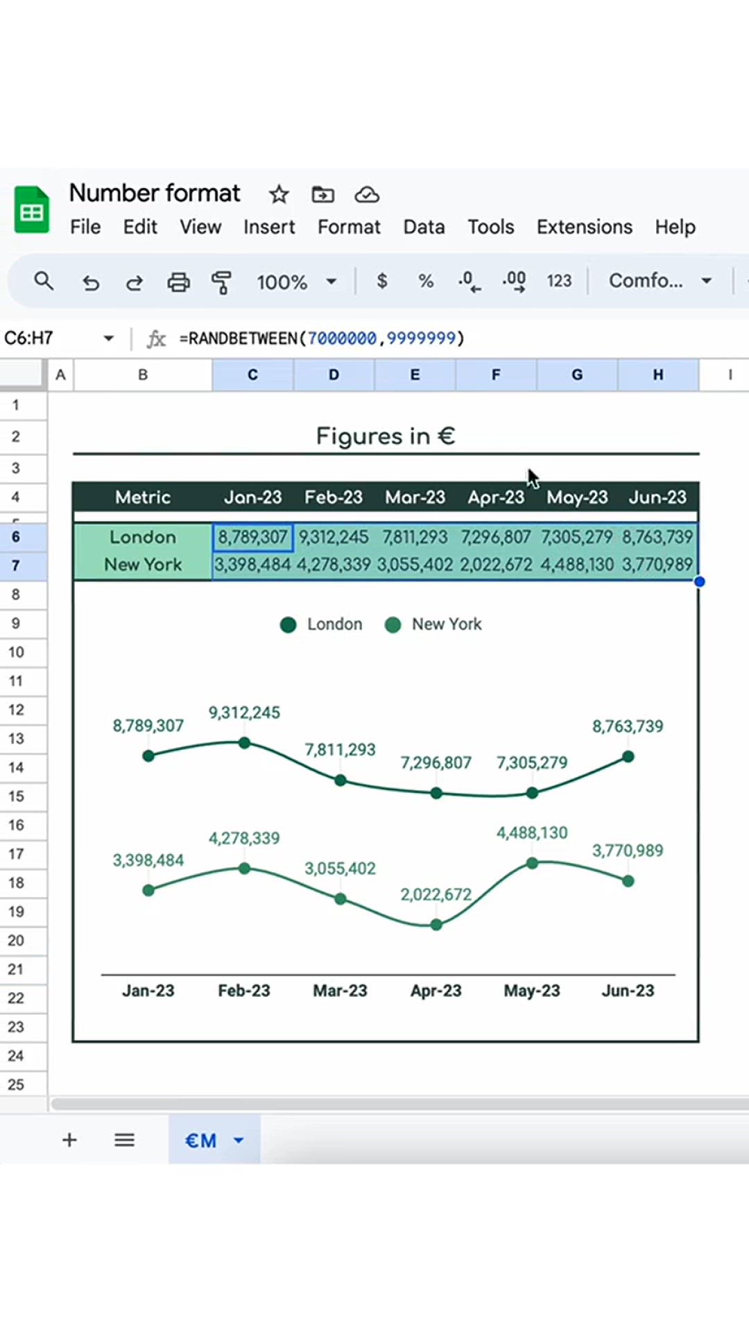'Video thumbnail for Change you currency number format to millions so that your data is easier to read in Google Sheet '
